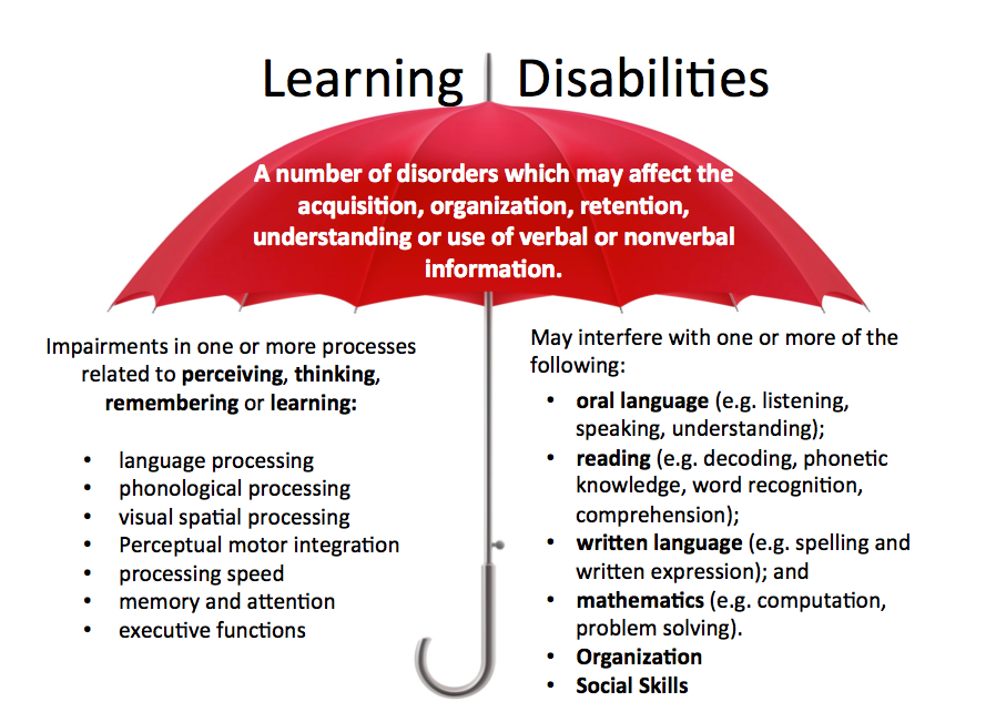 umbrella of learning disabilities 